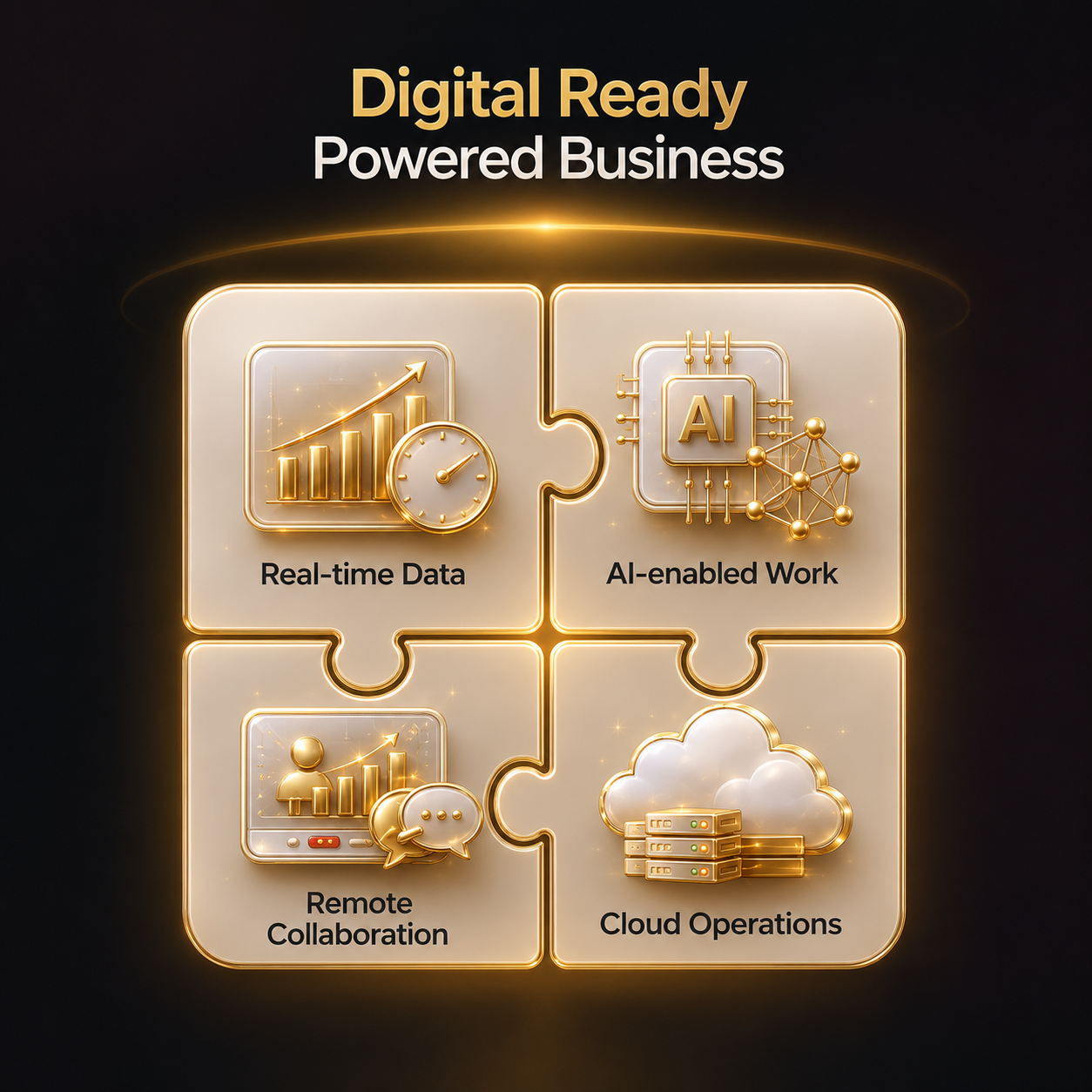 Digital ready powered business: real-time data, AI-enabled work, remote collaboration and cloud operations